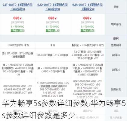 华为畅享5s参数详细参数,华为畅享5s参数详细参数是多少