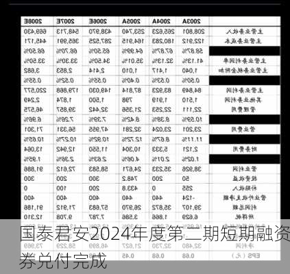 国泰君安2024年度第二期短期融资券兑付完成