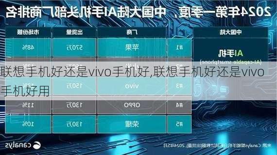 联想手机好还是vivo手机好,联想手机好还是vivo手机好用