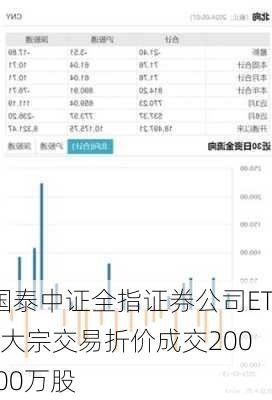 国泰中证全指证券公司ETF大宗交易折价成交200.00万股