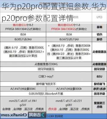 华为p20pro配置详细参数,华为p20pro参数配置详情