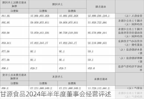 甘源食品2024年半年度董事会经营评述