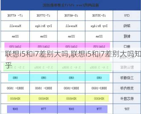 联想i5和i7差别大吗,联想i5和i7差别大吗知乎