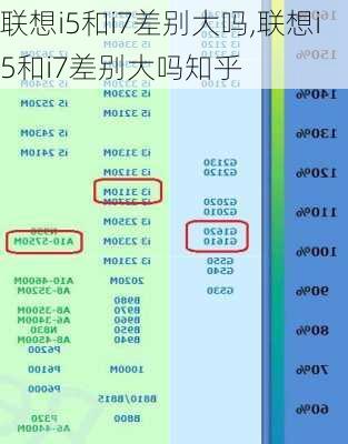 联想i5和i7差别大吗,联想i5和i7差别大吗知乎