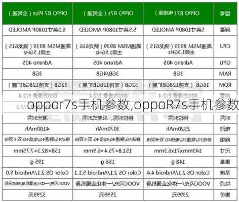 oppor7s手机参数,oppoR7s手机参数