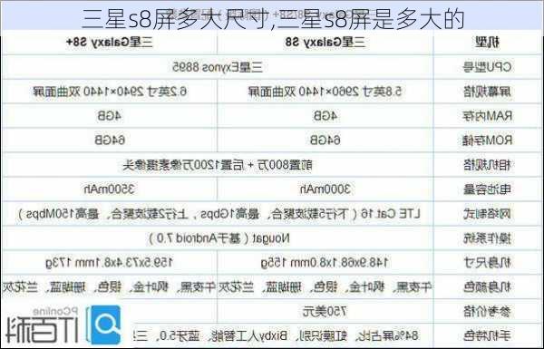 三星s8屏多大尺寸,三星s8屏是多大的