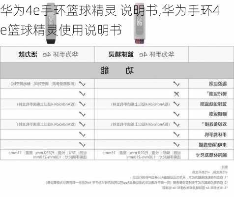 华为4e手环篮球精灵 说明书,华为手环4e篮球精灵使用说明书