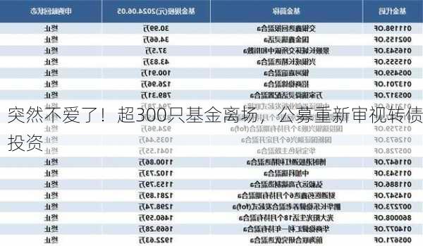 突然不爱了！超300只基金离场，公募重新审视转债投资