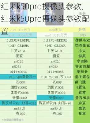 红米k50pro摄像头参数,红米k50pro摄像头参数配置