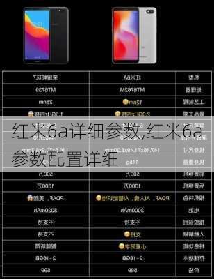 红米6a详细参数,红米6a参数配置详细