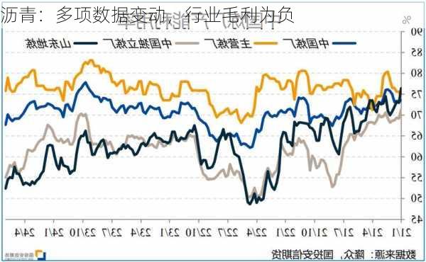 沥青：多项数据变动，行业毛利为负