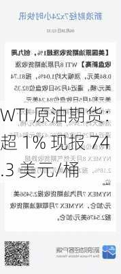 WTI 原油期货：涨超 1% 现报 74.3 美元/桶