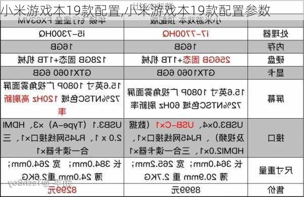 小米游戏本19款配置,小米游戏本19款配置参数