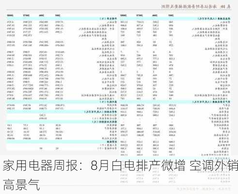 家用电器周报：8月白电排产微增 空调外销高景气