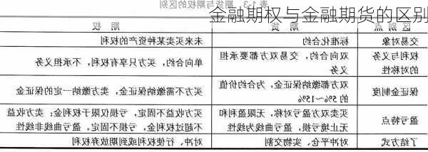 金融期权与金融期货的区别