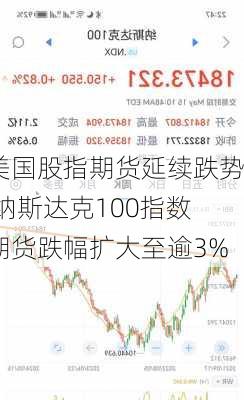 美国股指期货延续跌势 纳斯达克100指数期货跌幅扩大至逾3%