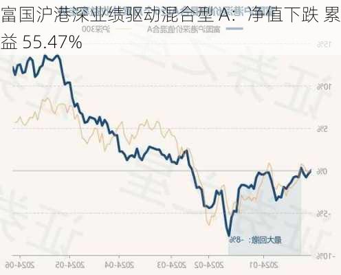 富国沪港深业绩驱动混合型 A：净值下跌 累计收益 55.47%