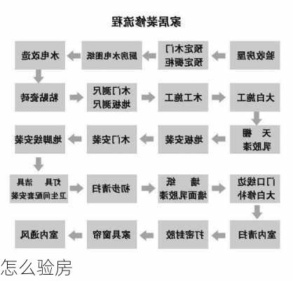 怎么验房