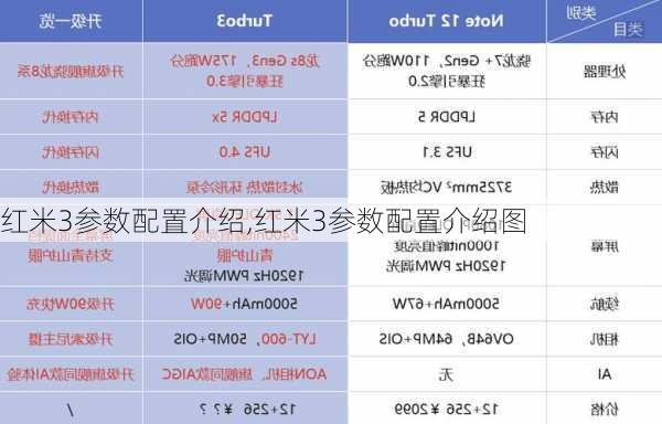 红米3参数配置介绍,红米3参数配置介绍图