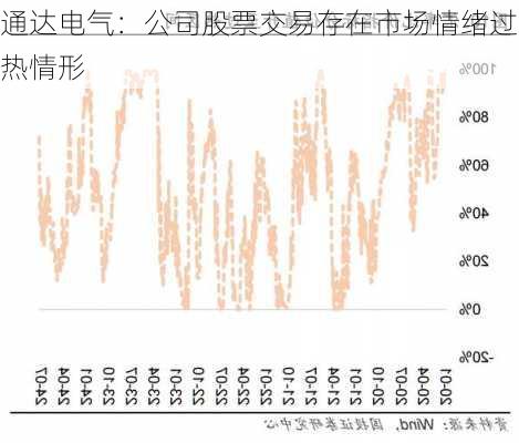 通达电气：公司股票交易存在市场情绪过热情形