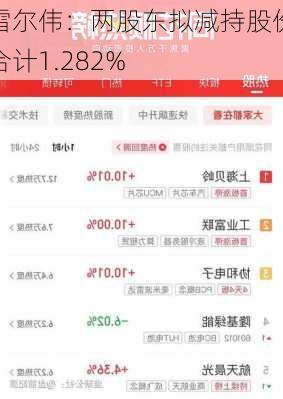 雷尔伟：两股东拟减持股份合计1.282%