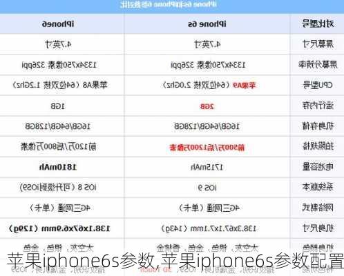 苹果iphone6s参数,苹果iphone6s参数配置