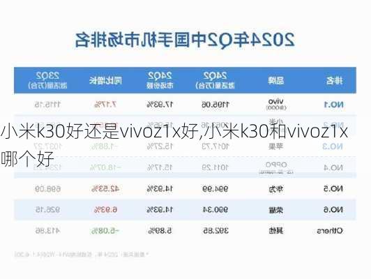 小米k30好还是vivoz1x好,小米k30和vivoz1x哪个好