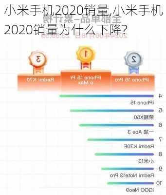 小米手机2020销量,小米手机2020销量为什么下降?