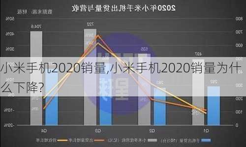 小米手机2020销量,小米手机2020销量为什么下降?