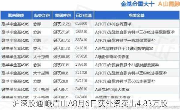 沪深股通|峨眉山A8月6日获外资卖出4.83万股