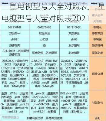 三星电视型号大全对照表,三星电视型号大全对照表2021