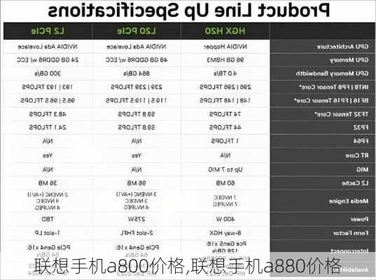 联想手机a800价格,联想手机a880价格