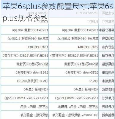 苹果6splus参数配置尺寸,苹果6splus规格参数