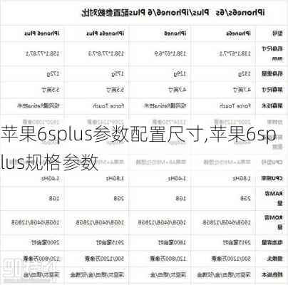 苹果6splus参数配置尺寸,苹果6splus规格参数