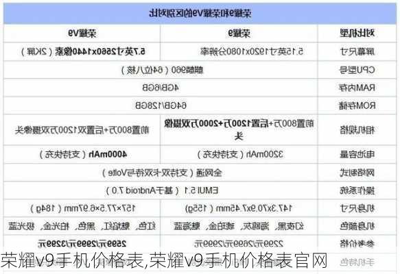 荣耀v9手机价格表,荣耀v9手机价格表官网