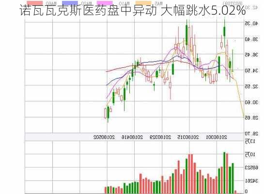 诺瓦瓦克斯医药盘中异动 大幅跳水5.02%