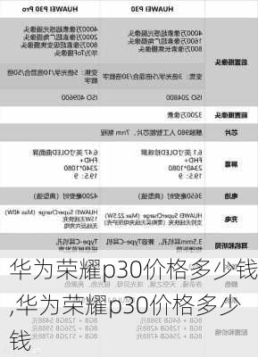 华为荣耀p30价格多少钱,华为荣耀p30价格多少钱