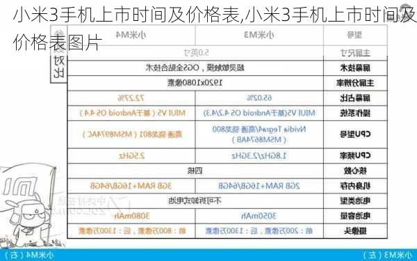 小米3手机上市时间及价格表,小米3手机上市时间及价格表图片