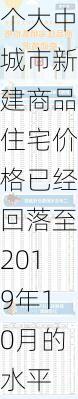 房地产：70个大中城市新建商品住宅价格已经回落至2019年10月的水平