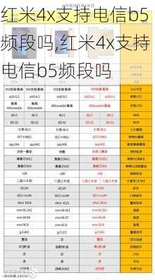 红米4x支持电信b5频段吗,红米4x支持电信b5频段吗