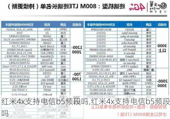 红米4x支持电信b5频段吗,红米4x支持电信b5频段吗