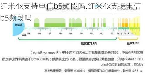 红米4x支持电信b5频段吗,红米4x支持电信b5频段吗