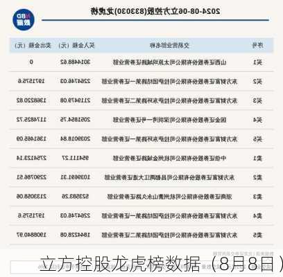 立方控股龙虎榜数据（8月8日）