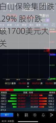 白山保险集团跌1.29% 股价跌破1700美元大关