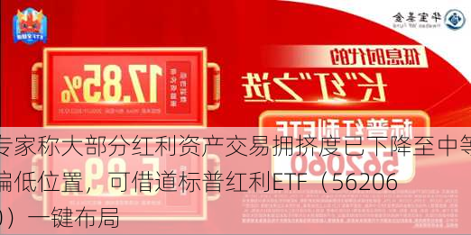 专家称大部分红利资产交易拥挤度已下降至中等偏低位置，可借道标普红利ETF（562060）一键布局