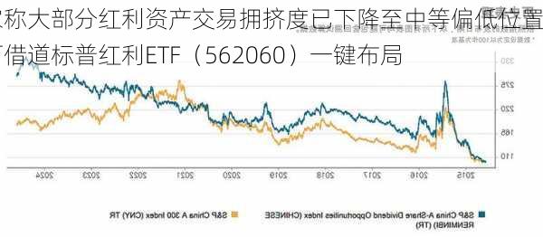 专家称大部分红利资产交易拥挤度已下降至中等偏低位置，可借道标普红利ETF（562060）一键布局