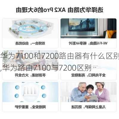 华为7100和7200路由器有什么区别,华为路由7100与7200区别