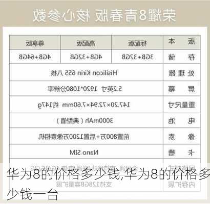 华为8的价格多少钱,华为8的价格多少钱一台