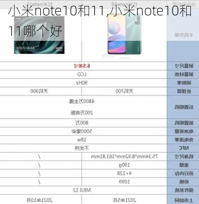 小米note10和11,小米note10和11哪个好