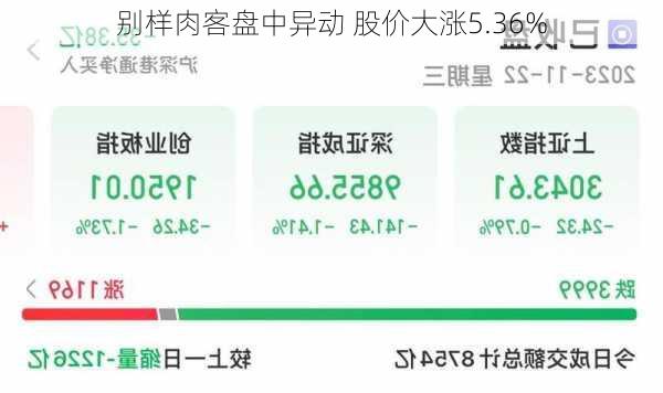 别样肉客盘中异动 股价大涨5.36%